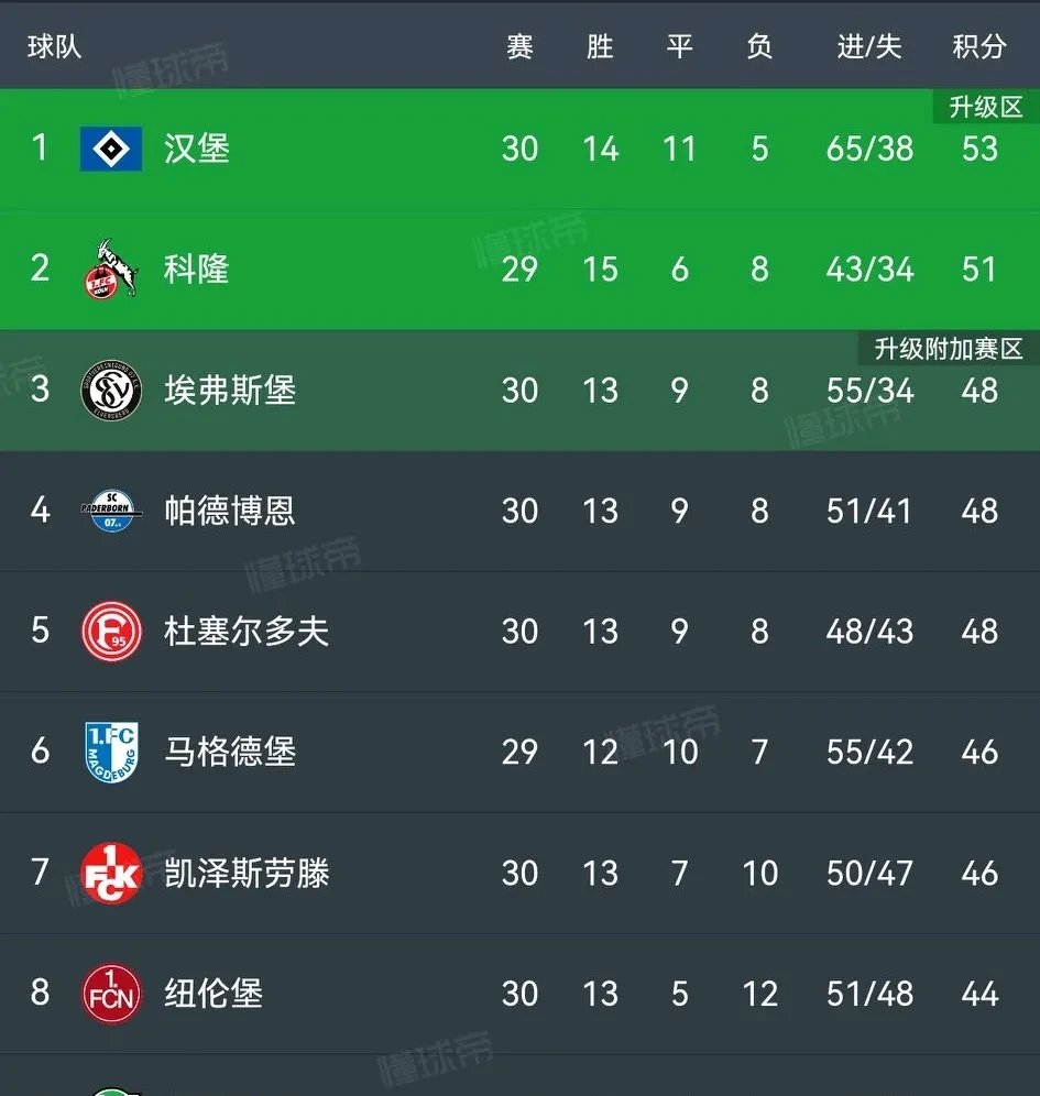 包含沙尔克04德甲困境:连续失利引发球迷担忧的词条 包含沙尔克04德甲困境:连续失利引发球迷担忧的词条